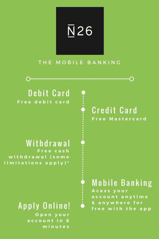 in-which-can-i-find-the-iban-and-account-range-of-your-neobank